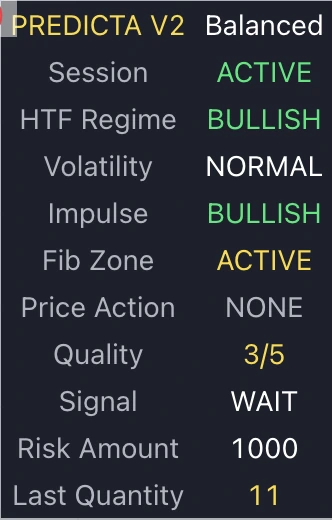Predicta V2 decision dashboard showing market context and risk information