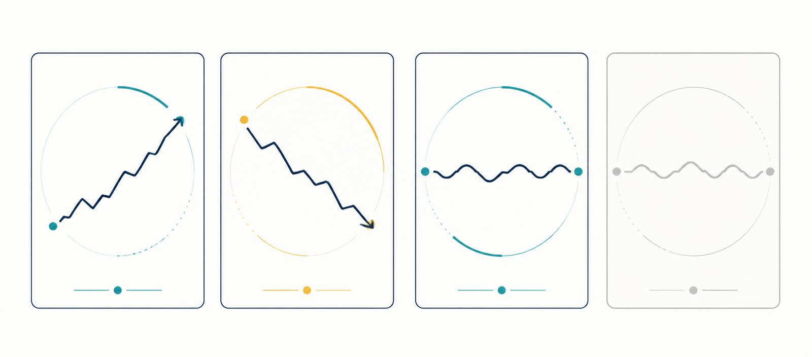 Rising, falling, sideways and stay-out market conditions